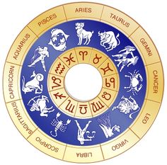 tamil astrology learning in tamil